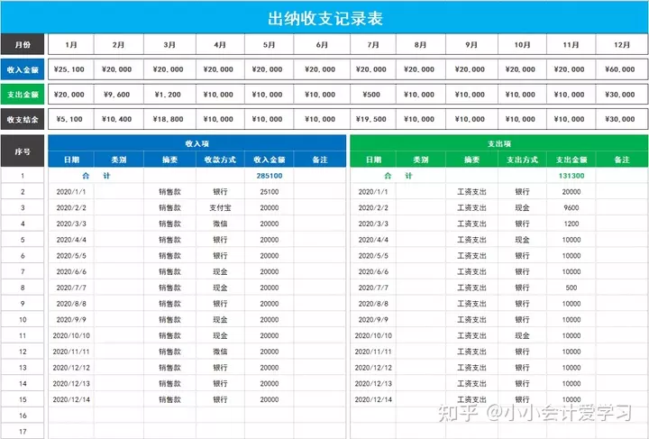 00后年龄报表加属相：属猴今年多大了