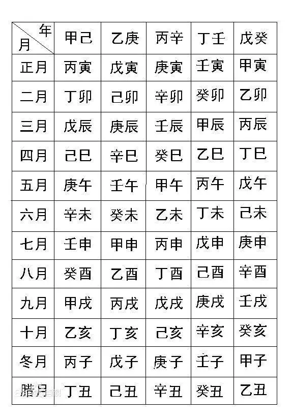 未时是几点到几点钟属相：12生肖代表的时辰分别是在什么时候？