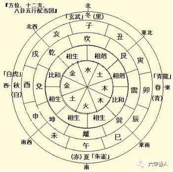 为什么每个人要对应一个属相：中国人为什么都有属相？