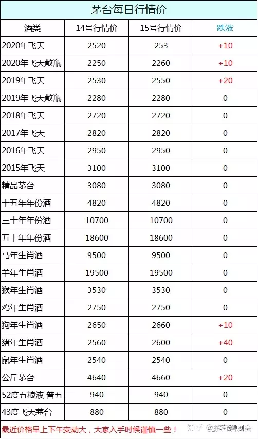 7月15号各属相点评：属猴92年农历7月15号出生的和属什么相配最好