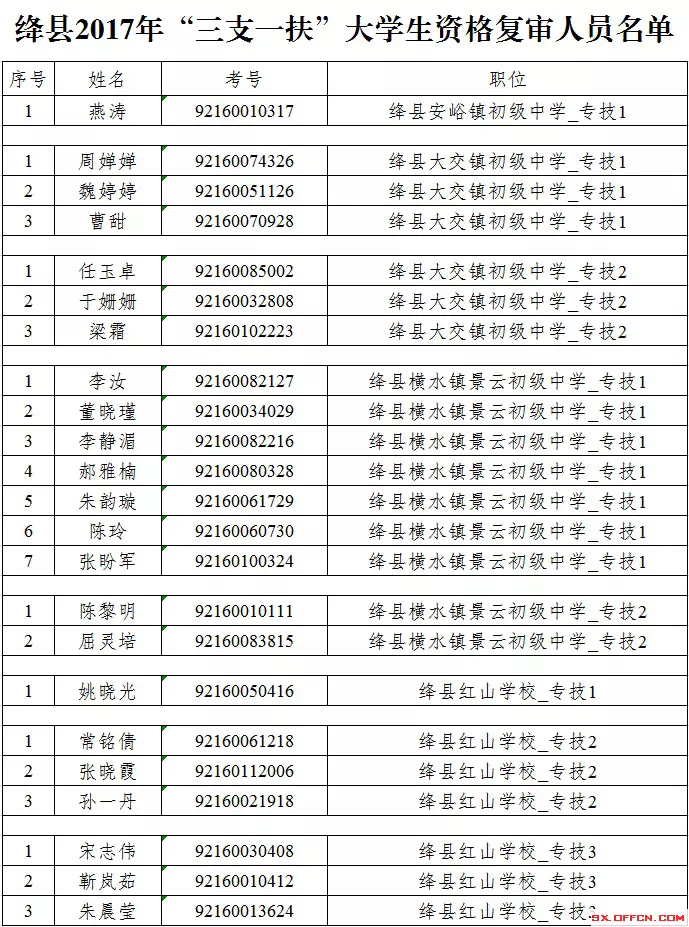 阳历85年6月27日寅时出生，命运怎么样（八字，五行。。。详细）还有09年本命年的运程，建议！！！