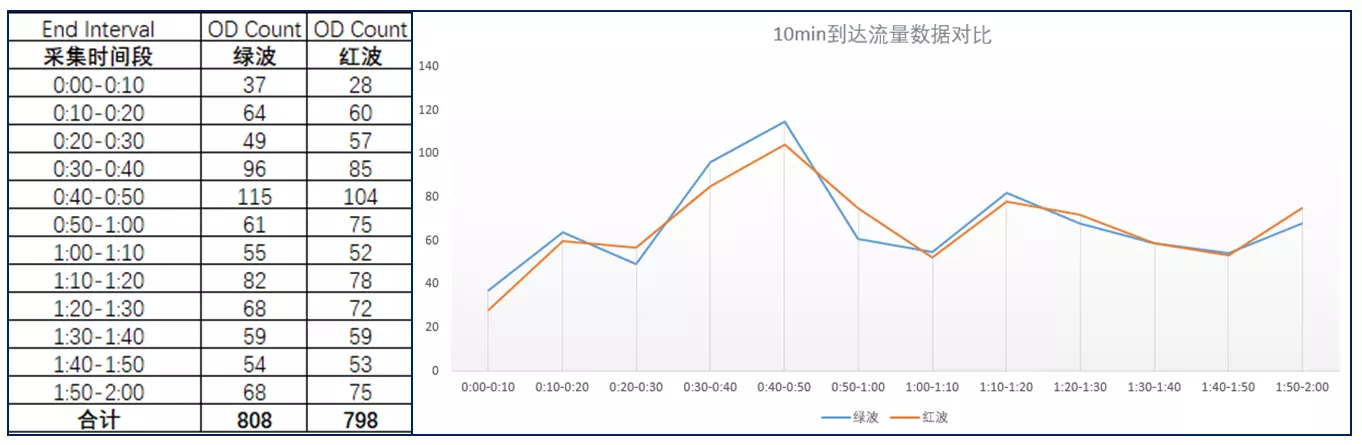 红波头绿波尾是什么属相：红波蓝波绿波生肖