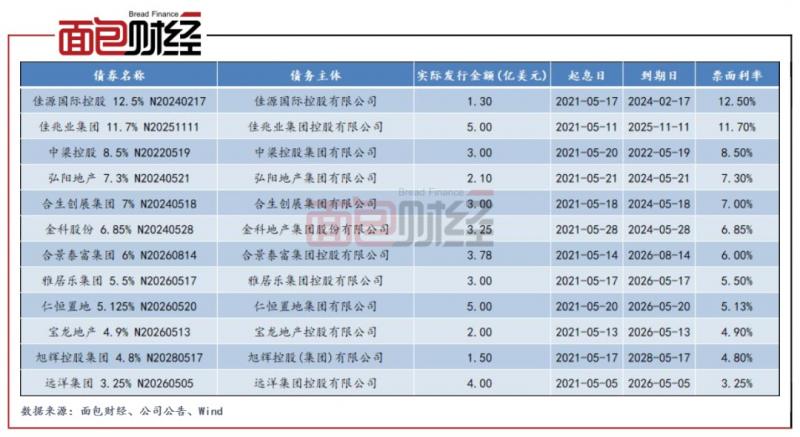 年5月是什么属相：年5月份是属于什么星座