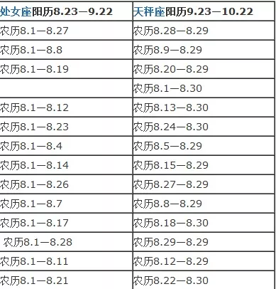 年农历12月17日下午五点到七点出生的人生辰八字