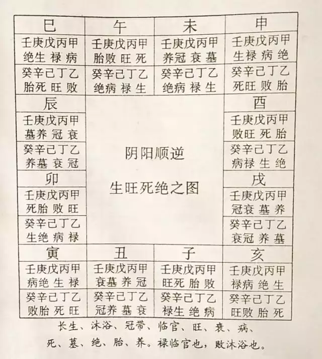 每日天干地支冲克属相表：十二生肖属性相克表