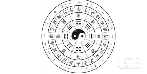 十二属相代表的天干地支：十二生肖对应的天干地支是什么？