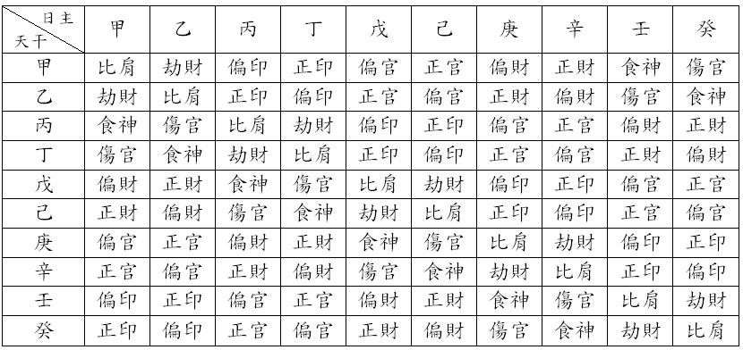 十二属相所对应的天干地支：十二生肖与天干地支一一对应关系，还有如何计算是什么年份？