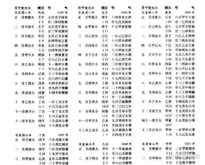 属相以春节还是以立春为准：生肖属相是按立春还是按春节