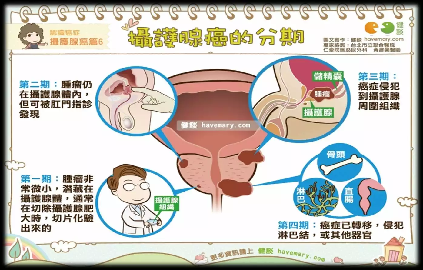 什么属相的人容易得青春癌：性格决定寿命，那哪类性格的人更容易得癌症呢？