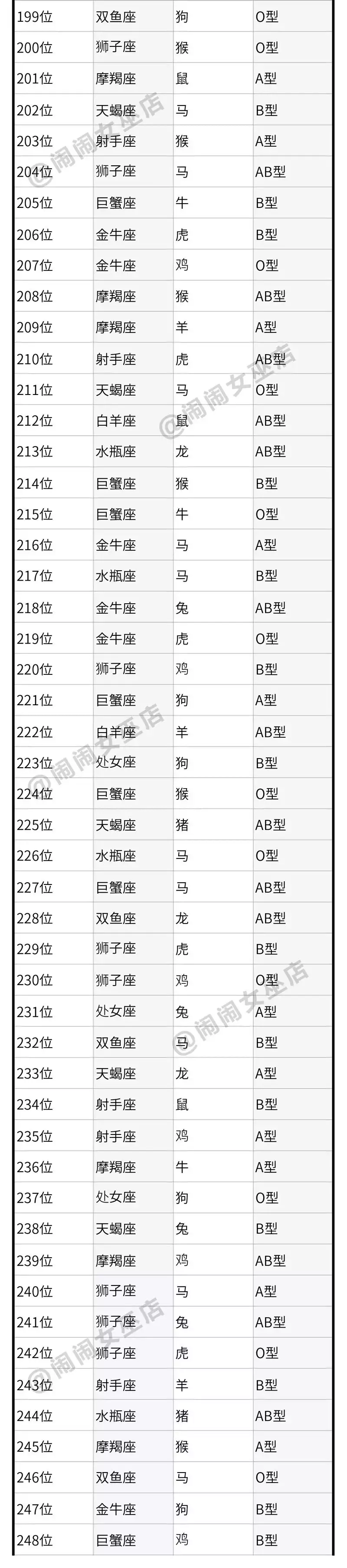 星座属相血型分析日本：求综合属相血型星座等几大因素分析本人性格：