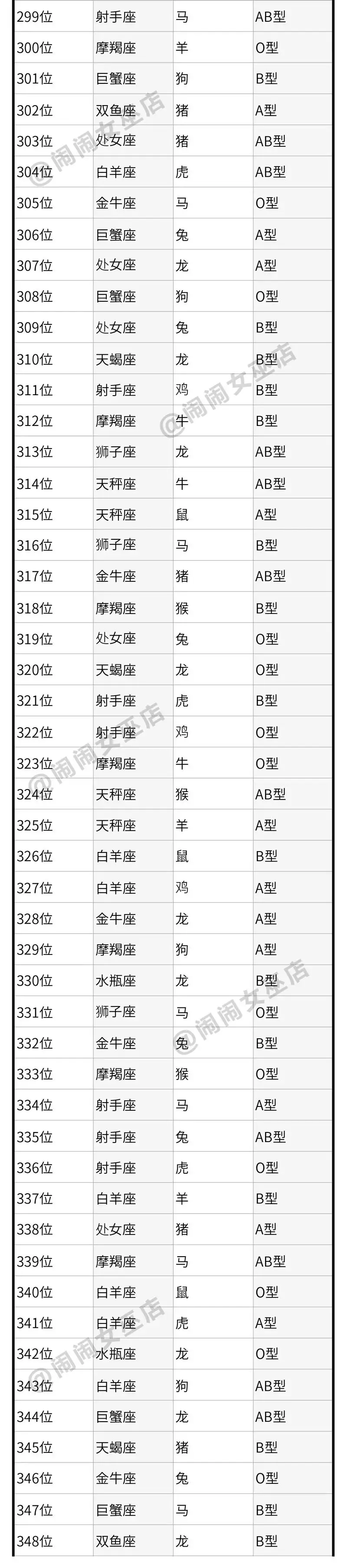 星座属相血型分析日本：中国算命 星座 日本血型