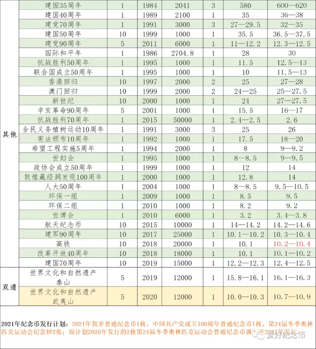 年3月24日什么属相日：年初一属什么生肖