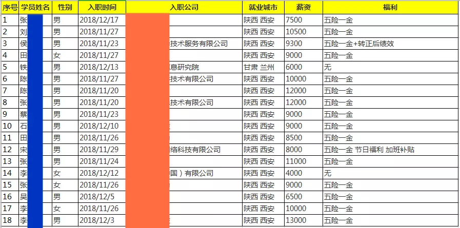 python根据年龄算属相：根据属相算年龄怎么算？？