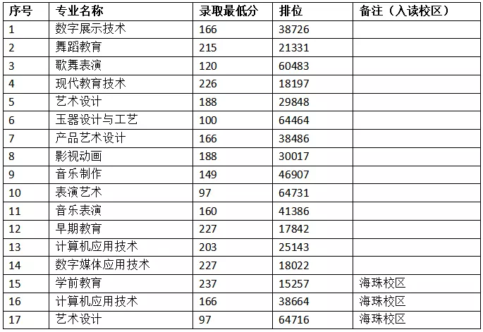 高考属相是什么：是啥年的是属啥的呀