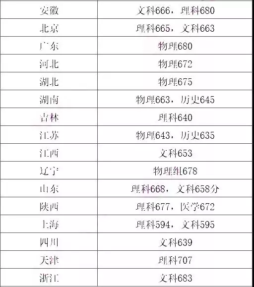 高考属相是什么：年高考日期是什么时候？