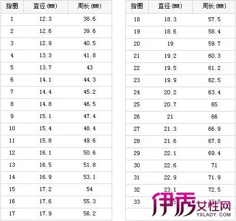 十二属相婚配男73牛女74年：73年的牛女和哪一年的属相相配婚姻较幸福