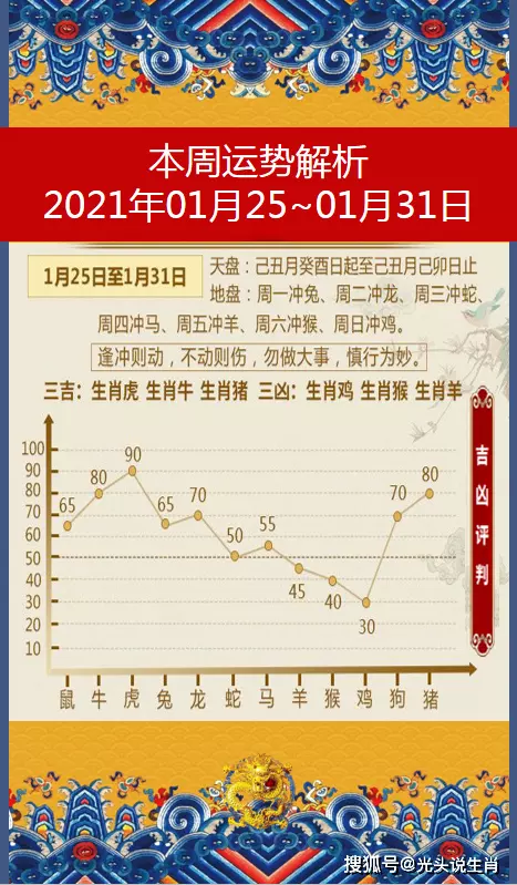 2021年正月每日属相表：2021年正月初一当天属什么