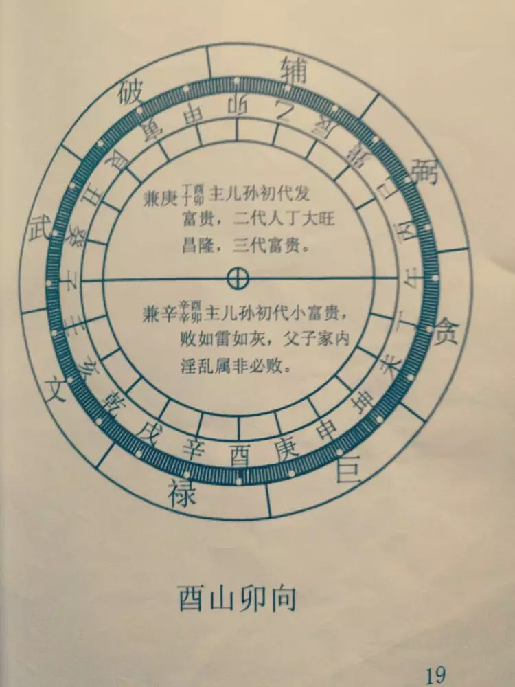 酉山酉向哪些属相不好：夘山酉对什么属相不利？