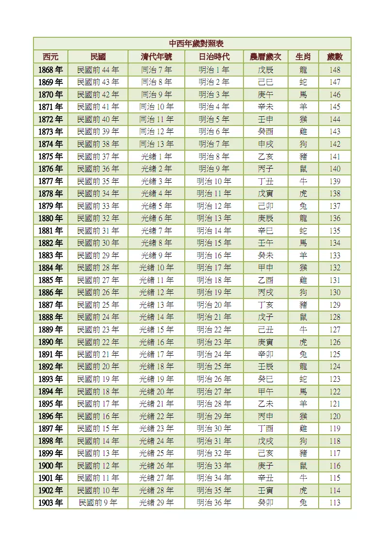 12属相的年龄对照表：十二生肖年份表和年龄