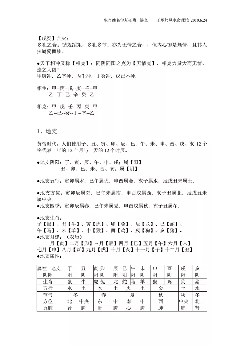 姓名与生肖属相对照表：十二生肖岁数表