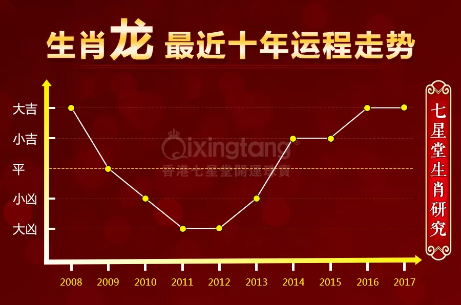 明年属相是什么年：什么年属什么年