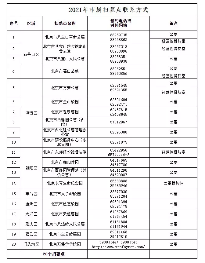 年不适合扫墓的属相：年太岁犯什么属相