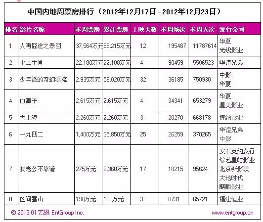 年1月23号什么属相：出身为年1月23日应该属相是什么