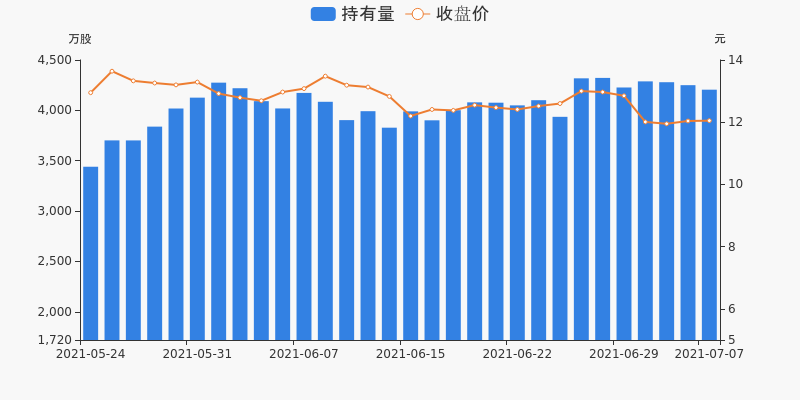 阳历是82年1月8号是什么属相：年1月8日生人属鸡还是狗