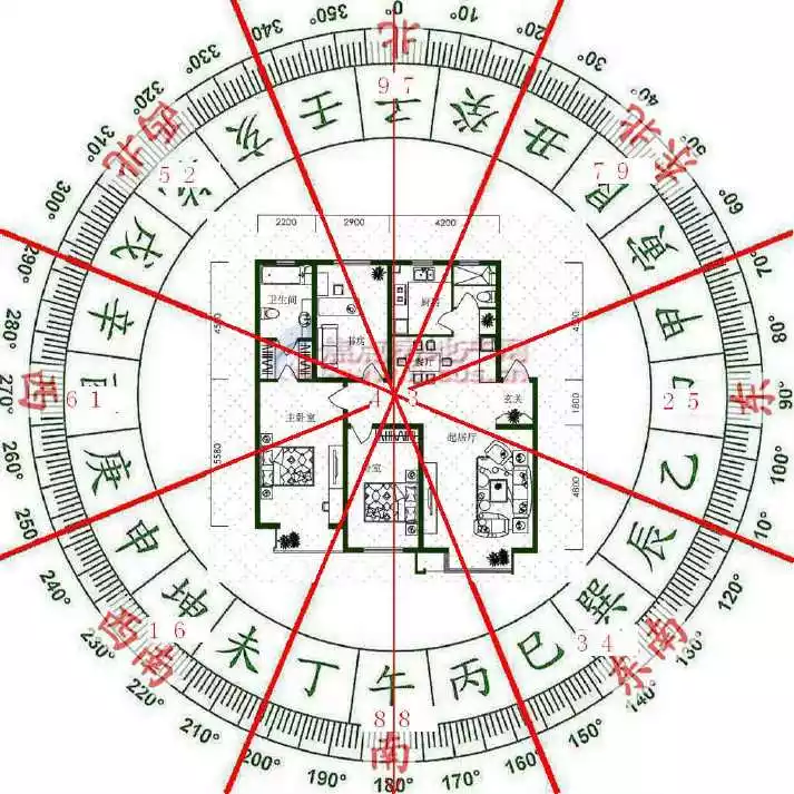 坤山艮向最旺哪些属相：坤山艮向哪年大利