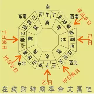 辛山乙向哪个属相最好：阳宅辛山乙向兼酉卯和辛山乙向兼酉卯三分的方位哪个好如何区别?