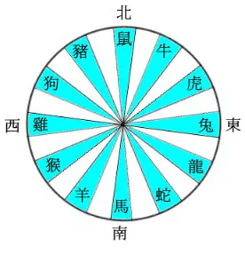 姐妹俩属相还是一样的：两个孩子属相相克怎么