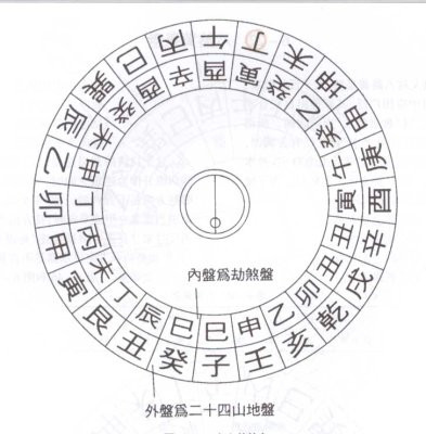 二十四山乾坤艮巽属相：乾、坤、离、坎、震、巽、艮、兑的五行属性