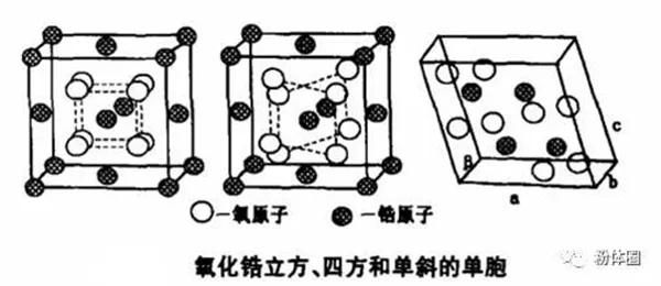 金属相变过程的体积膨胀：金属加热膨胀的实质是什么？