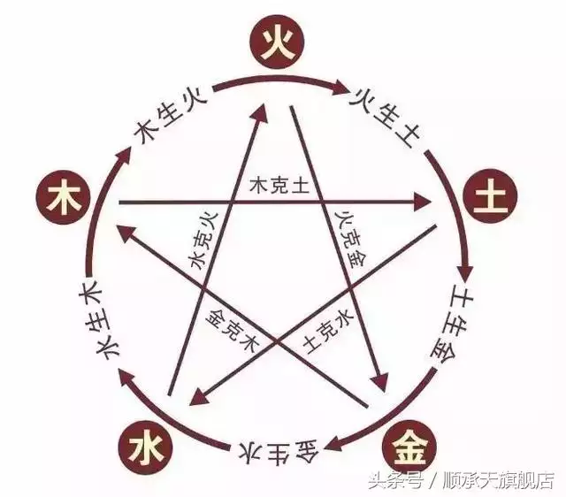 金命是什么属相年份对应表：属相年份年龄(虚岁)对照表