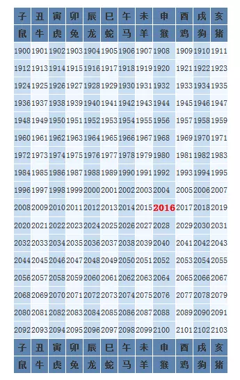人的属相是按阳历还历对照：属相是按阳历算还是按阴历算