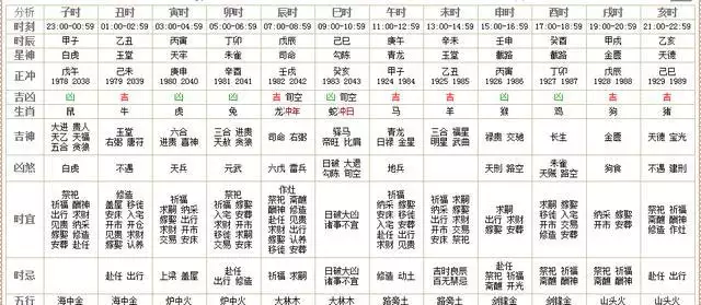 2021黄历属相查询12生肖：十二生肖年份表2021