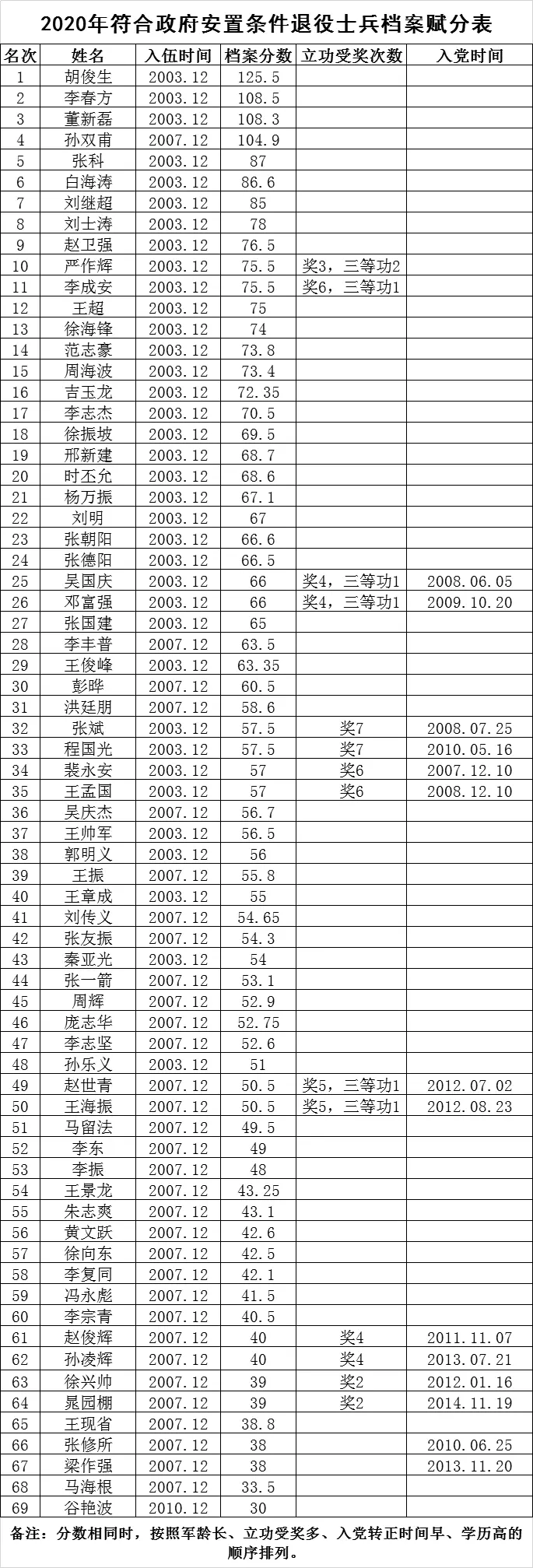 66年2月3号出生属相：年出生属相是什么