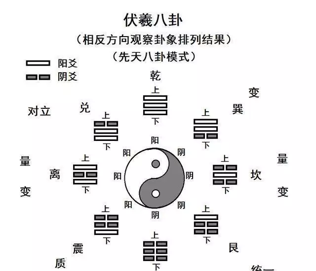 十天干和十二属相配吗：十天干十二地支搭配起来不应该是种组合吗？为什么是60？