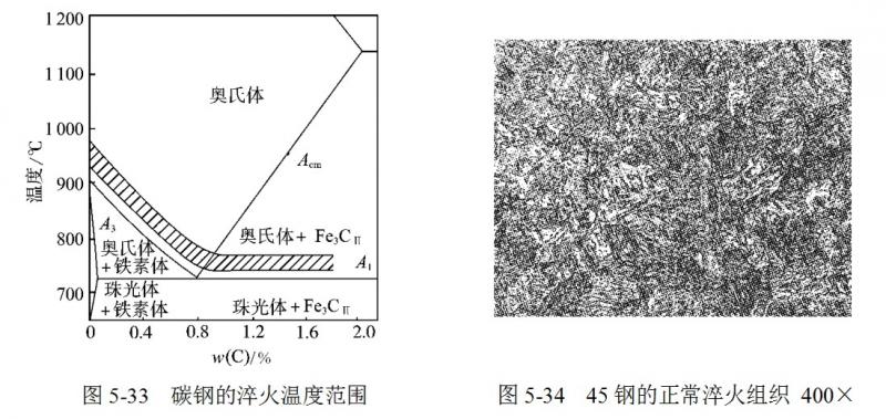 金属相图温度是什么：金属材料温度是指什么