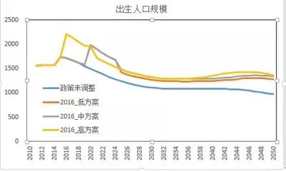 哪个属相出生率高哪个低：关于高出生率的定义！