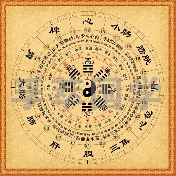 天干地支是怎么来的?十二生肖又是怎么产生的?