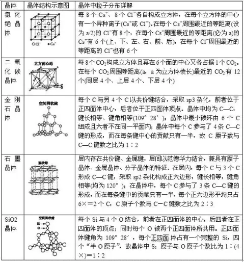 离子为什么与金属相连熔沸点很高：熔沸点问题（高中化学）