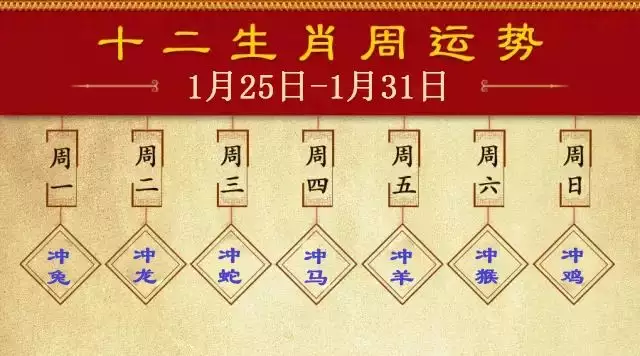 2021年7月31日属相：2021年农历七月属相是什么？