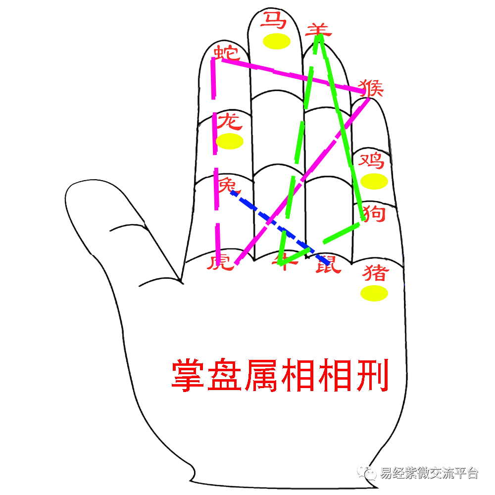 与属相自刑相刑是什么意思：属相婚配自刑啥意思