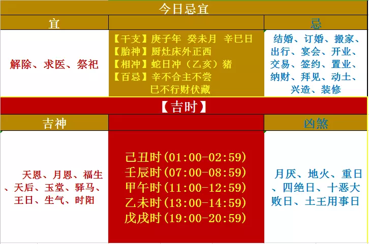 年12月6日属相：阳历年12月6号阴历是几