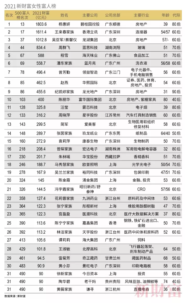 年90后属相年龄对照表：年十二生肖对照表