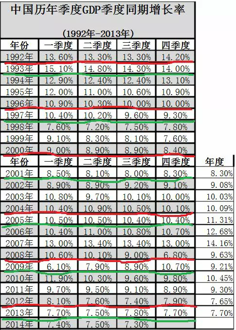 闰年都在什么属相中闰：怎样计算年是平年还是闰年