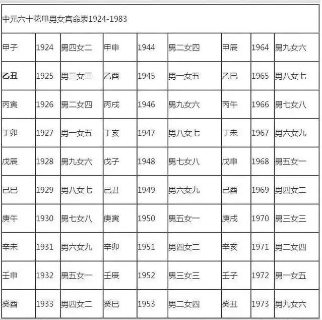 十二生肖婚配属相配对表大全合婚：婚姻配对属相，十二生肖配对吉凶