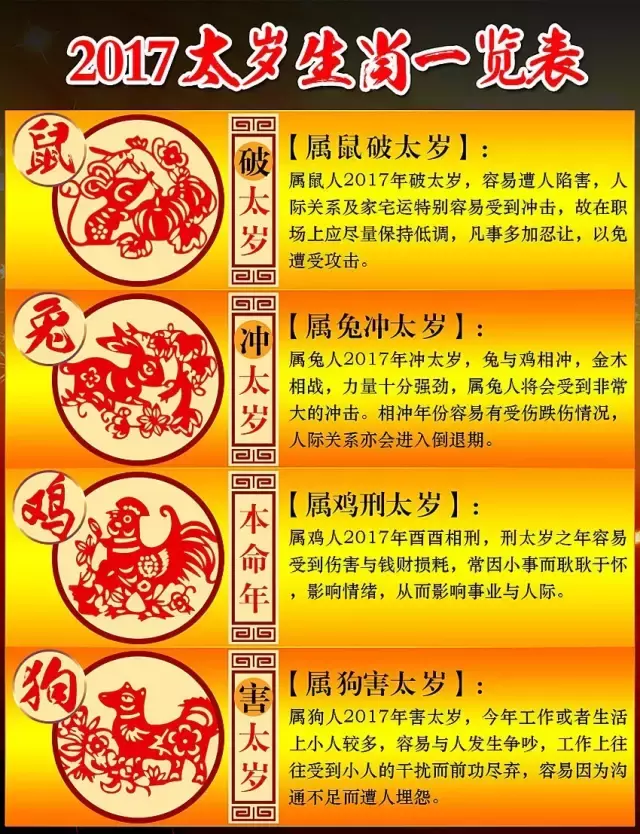 今年犯太岁的4种属相咋办文书：犯太岁怎么办？