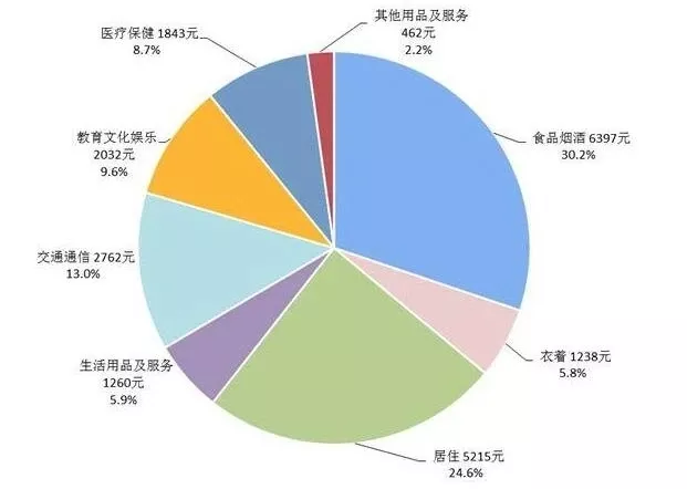 66年农历腊月初七属相是什么：阴历年12月初七是什么星座